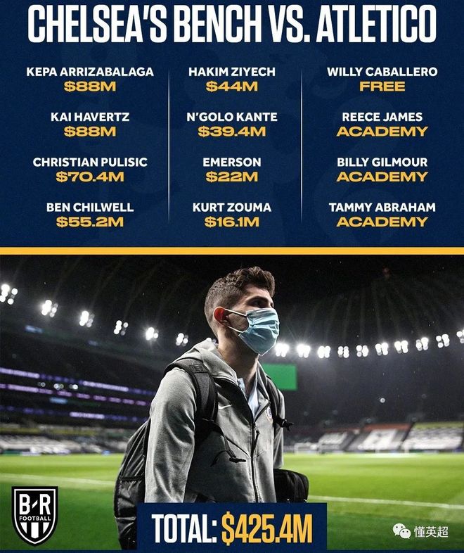 里昂碾压马德里竞技，蒂亚戈关键制胜